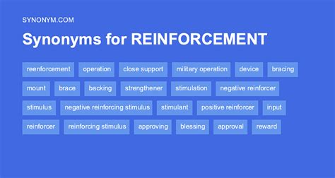 reinvigorating synonym|another word for reinforcement.